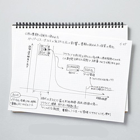 Maruman Mnemosyne A5 Notebook - 5mm, Grid