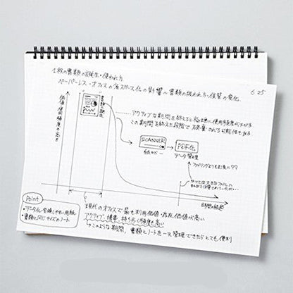 Maruman Mnemosyne A5 Notebook - 5mm, Grid