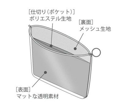 Maruai - SUU Vol. 1 - Pouch - Sea Breeze and Dogs